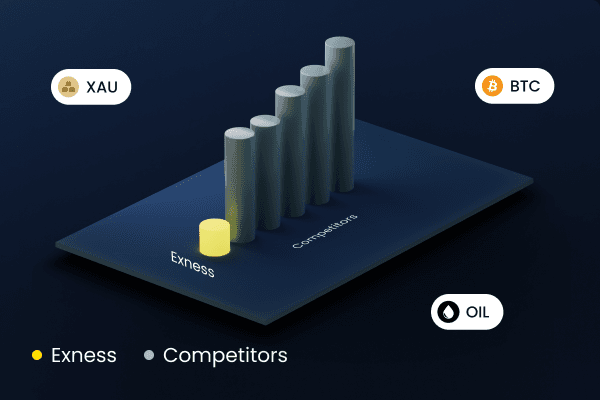 Discover the Power of Exness MT5 for Trading Success Discover the Power of Exness MT5 for Trading Success